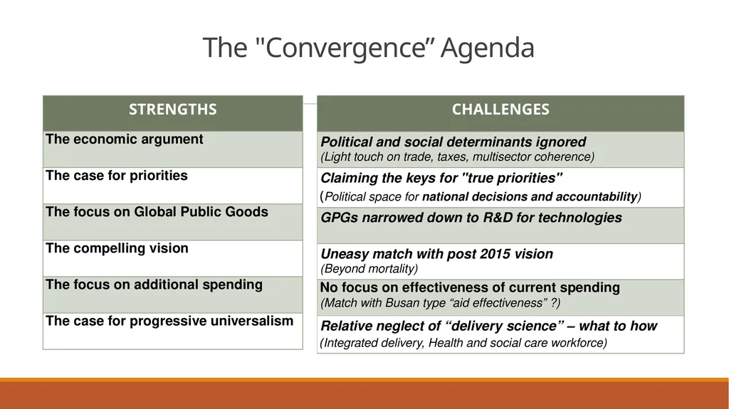 Swedish aid for global health «grand convergence» - slide 3 of 7