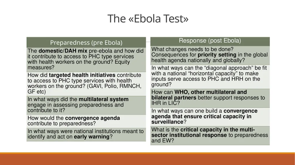 Swedish aid for global health «grand convergence» - slide 7 of 7