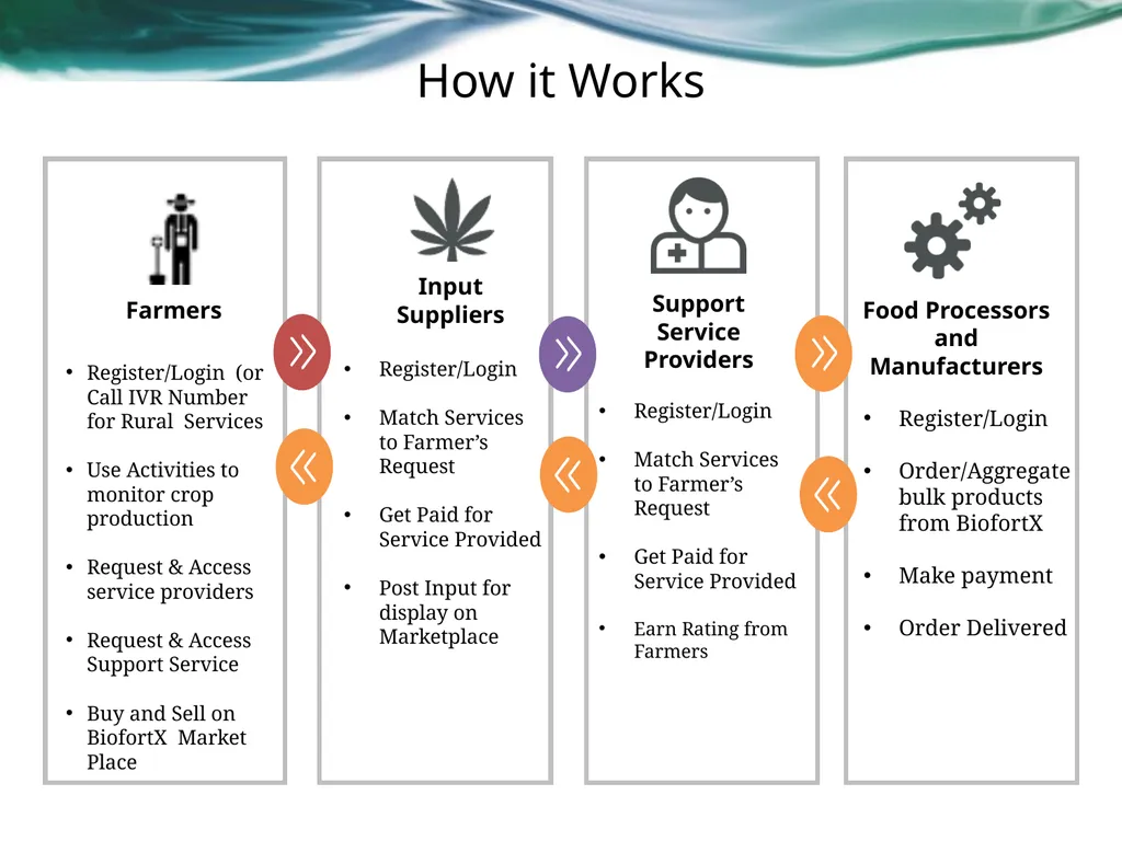 Strengthening Nutrition-Smart Agriculture for a - slide 4 of 6