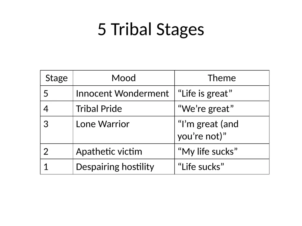 Everyday Leadership: Get Over Yourself Drew - slide 8 of 30