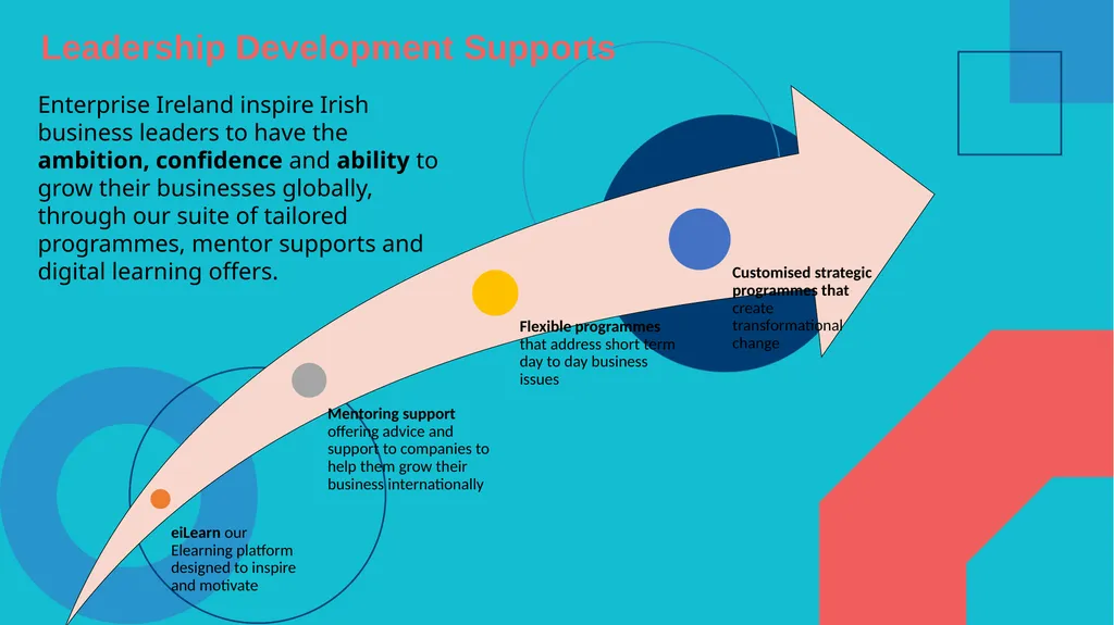 Keelin Fagan | November 2020 Head of Client - slide 7 of 8