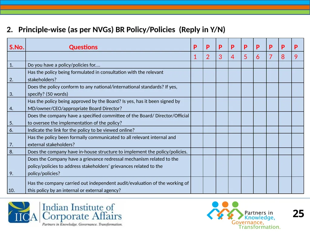BUSINESS RESPONSIBILITY Orientation on NVGs and - slide 25 of 51