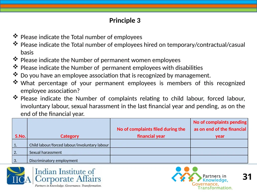 BUSINESS RESPONSIBILITY Orientation on NVGs and - slide 31 of 51