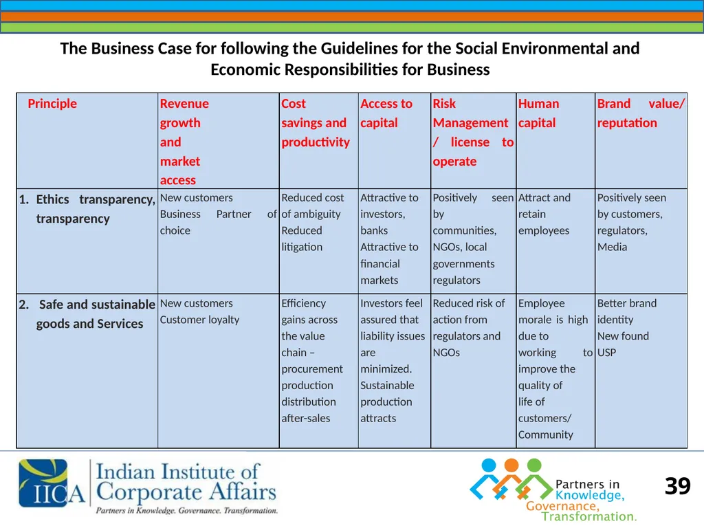 BUSINESS RESPONSIBILITY Orientation on NVGs and - slide 39 of 51
