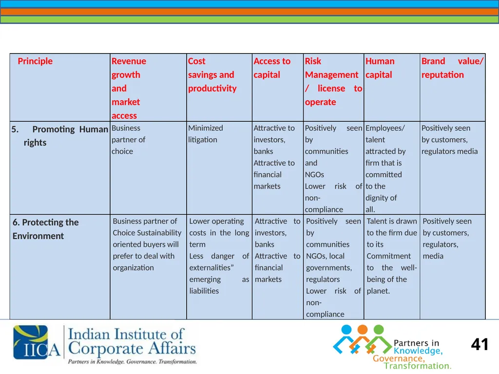 BUSINESS RESPONSIBILITY Orientation on NVGs and - slide 41 of 51