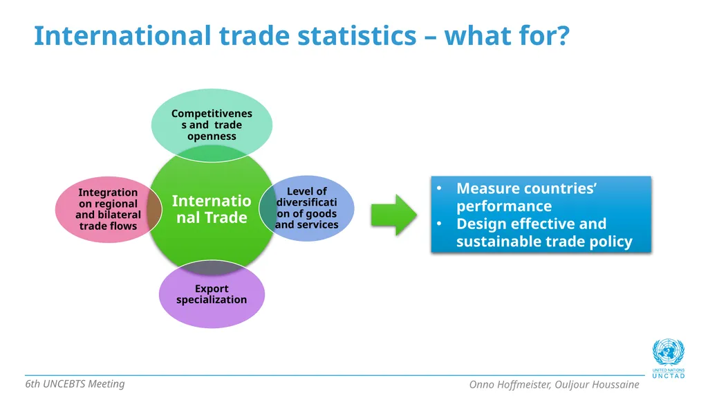 Manual on Principal Indicators for Business and - slide 6 of 13