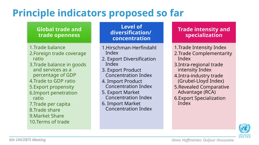 Manual on Principal Indicators for Business and - slide 11 of 13