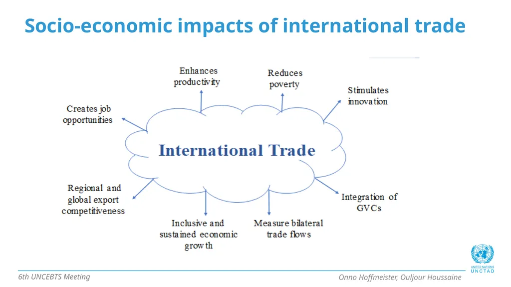 Manual on Principal Indicators for Business and - slide 8 of 13