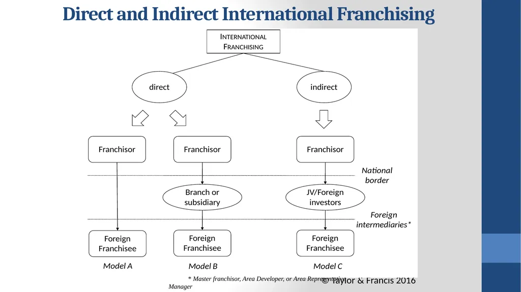 Global Marketing Contemporary Theory, Practice, - slide 28 of 55
