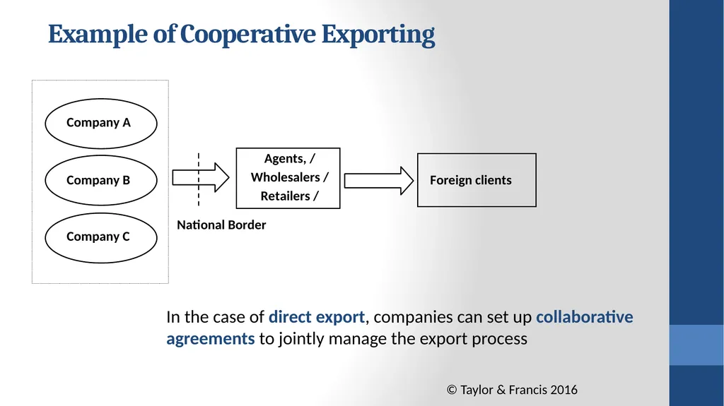 Global Marketing Contemporary Theory, Practice, - slide 14 of 55