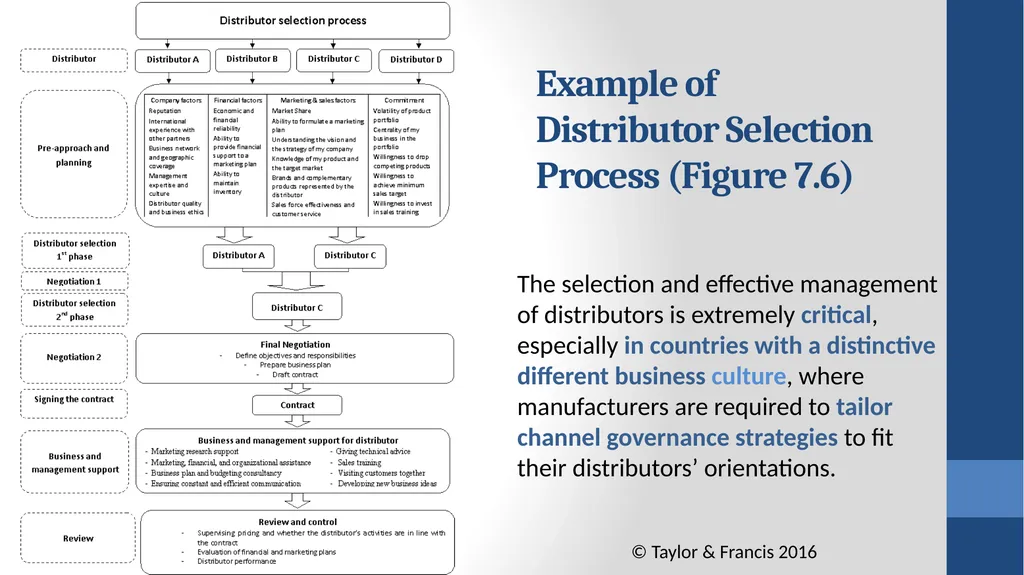 Global Marketing Contemporary Theory, Practice, - slide 17 of 55
