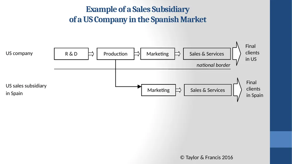 Global Marketing Contemporary Theory, Practice, - slide 49 of 55
