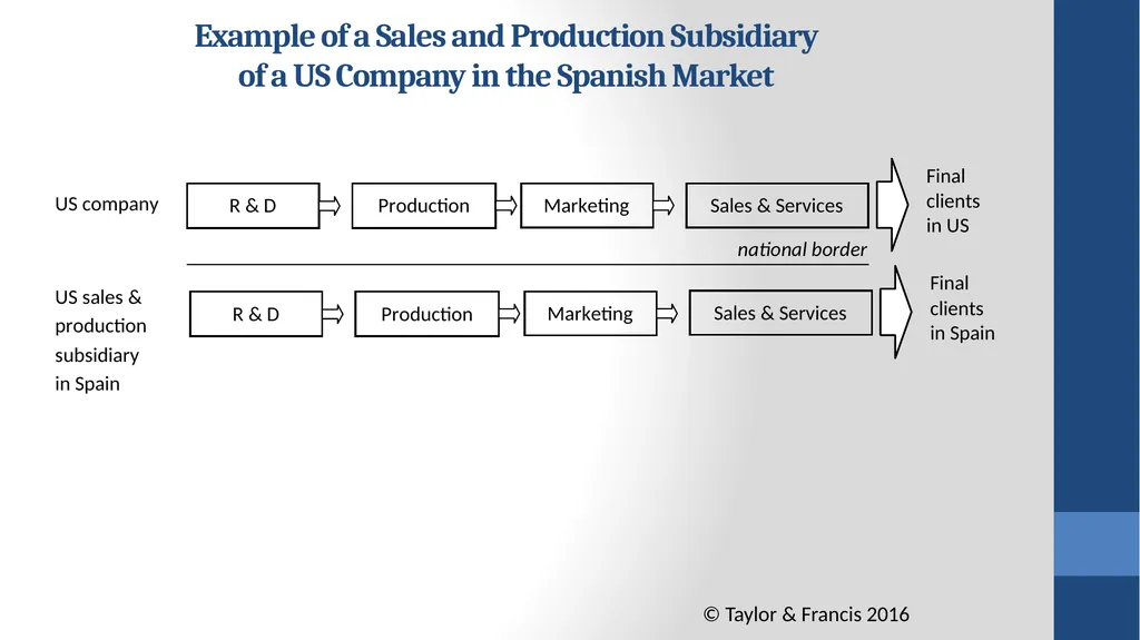 Global Marketing Contemporary Theory, Practice, - slide 50 of 55