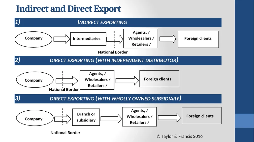 Global Marketing Contemporary Theory, Practice, - slide 6 of 55