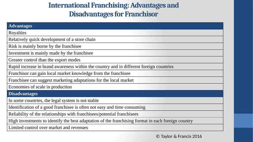 Global Marketing Contemporary Theory, Practice, - slide 32 of 55