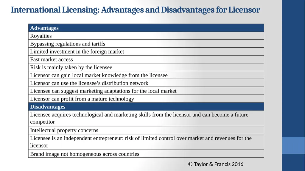 Global Marketing Contemporary Theory, Practice, - slide 26 of 55