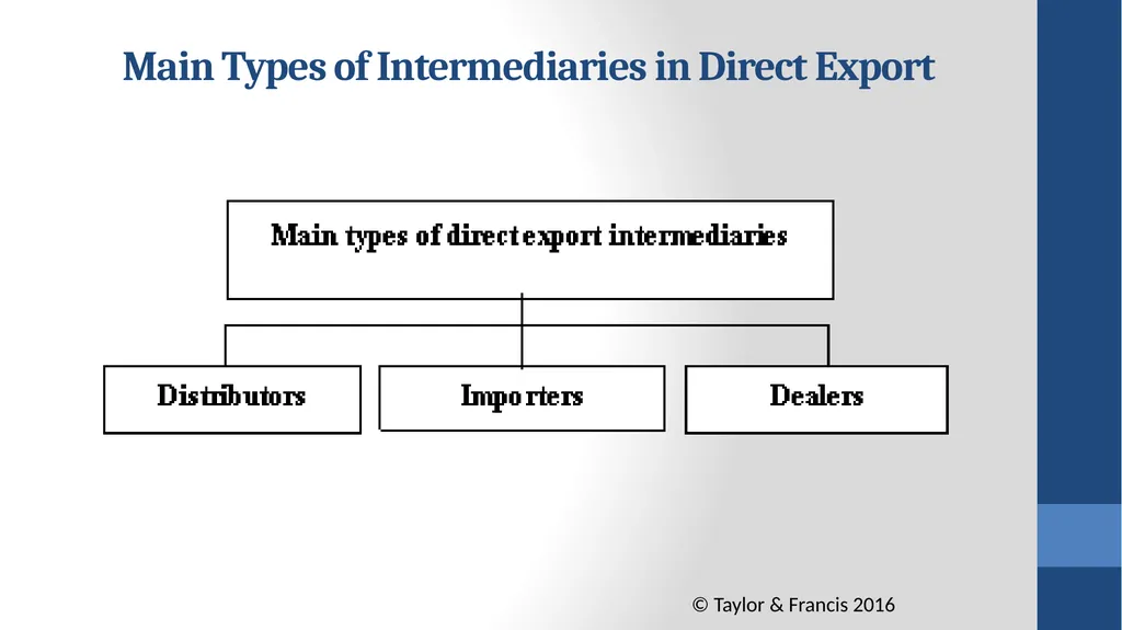 Global Marketing Contemporary Theory, Practice, - slide 15 of 55