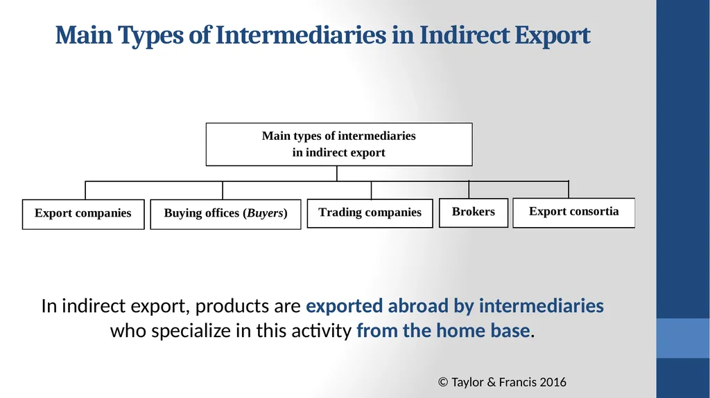 Global Marketing Contemporary Theory, Practice, - slide 7 of 55