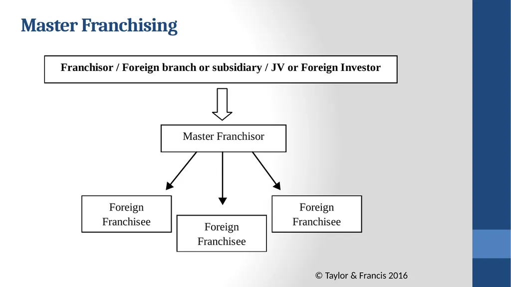 Global Marketing Contemporary Theory, Practice, - slide 29 of 55