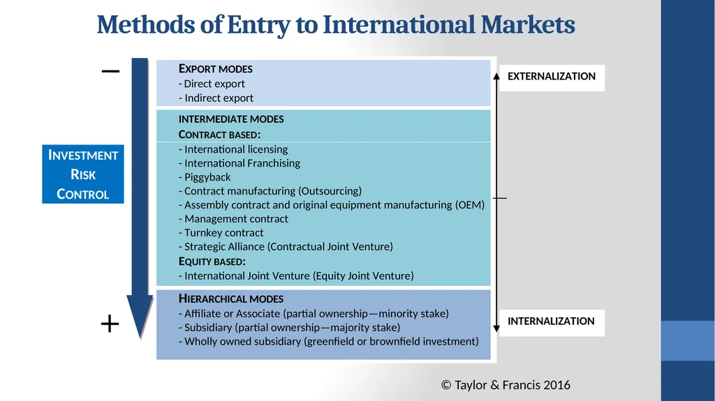 Global Marketing Contemporary Theory, Practice, - slide 4 of 55