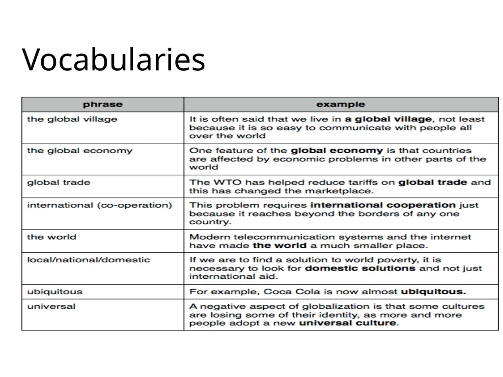 UNIT 2 Global Trade Tusyanah S.Pd., M.Pd. The - slide 10 of 35