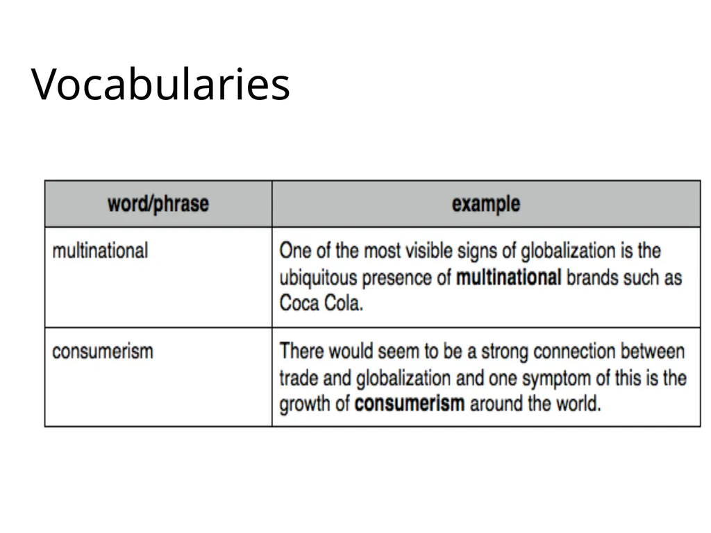 UNIT 2 Global Trade Tusyanah S.Pd., M.Pd. The - slide 11 of 35