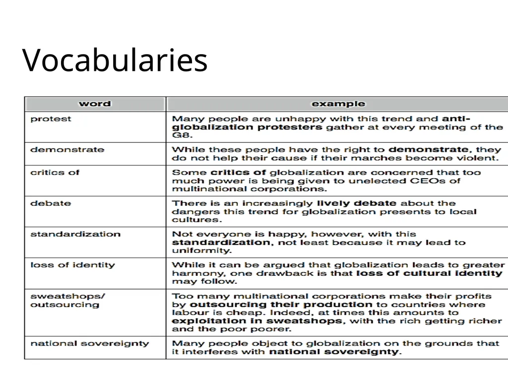 UNIT 2 Global Trade Tusyanah S.Pd., M.Pd. The - slide 12 of 35