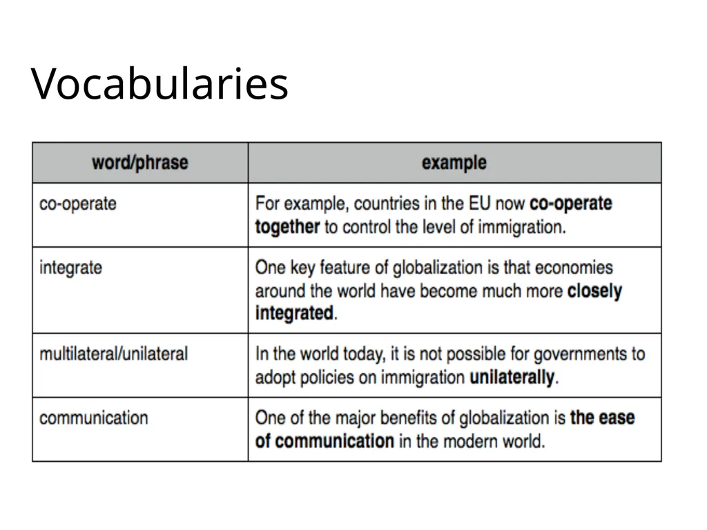 UNIT 2 Global Trade Tusyanah S.Pd., M.Pd. The - slide 13 of 35