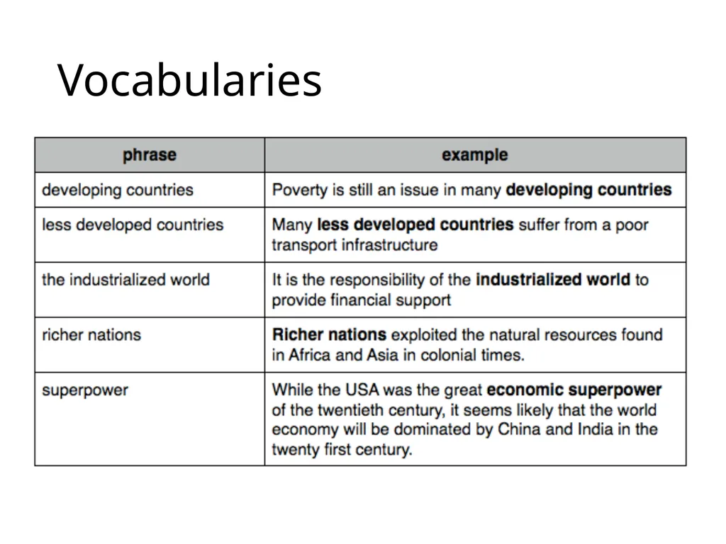 UNIT 2 Global Trade Tusyanah S.Pd., M.Pd. The - slide 9 of 35