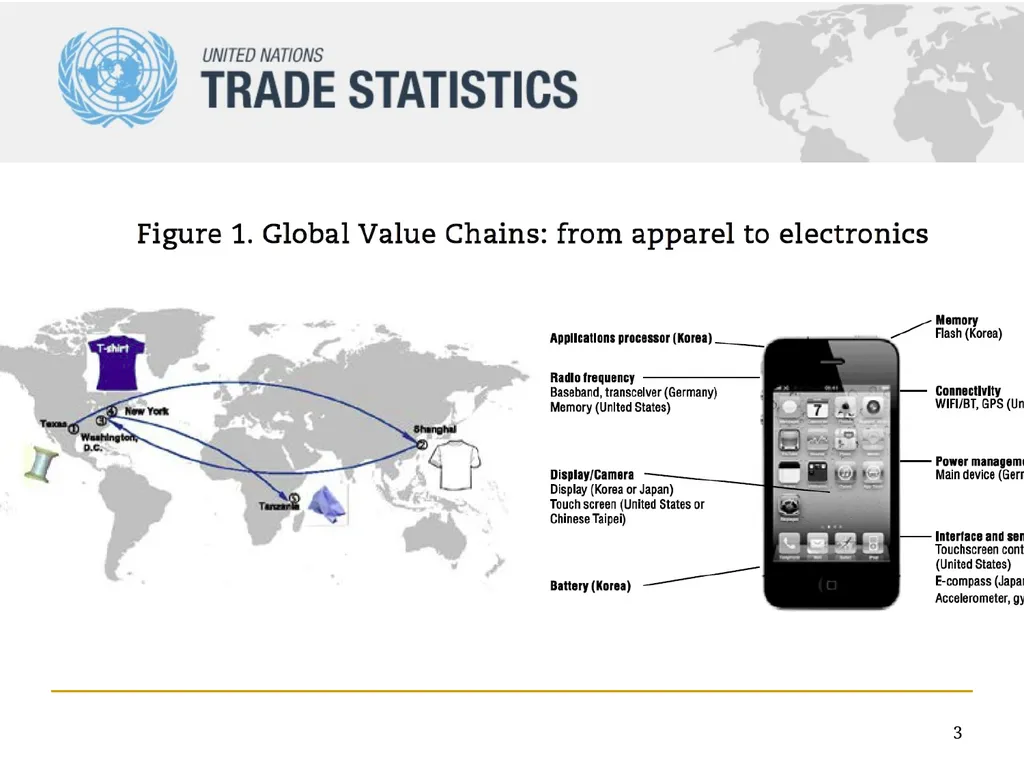 1 Continuing importance of Customs data for - slide 3 of 11