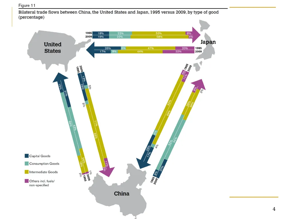 1 Continuing importance of Customs data for - slide 4 of 11