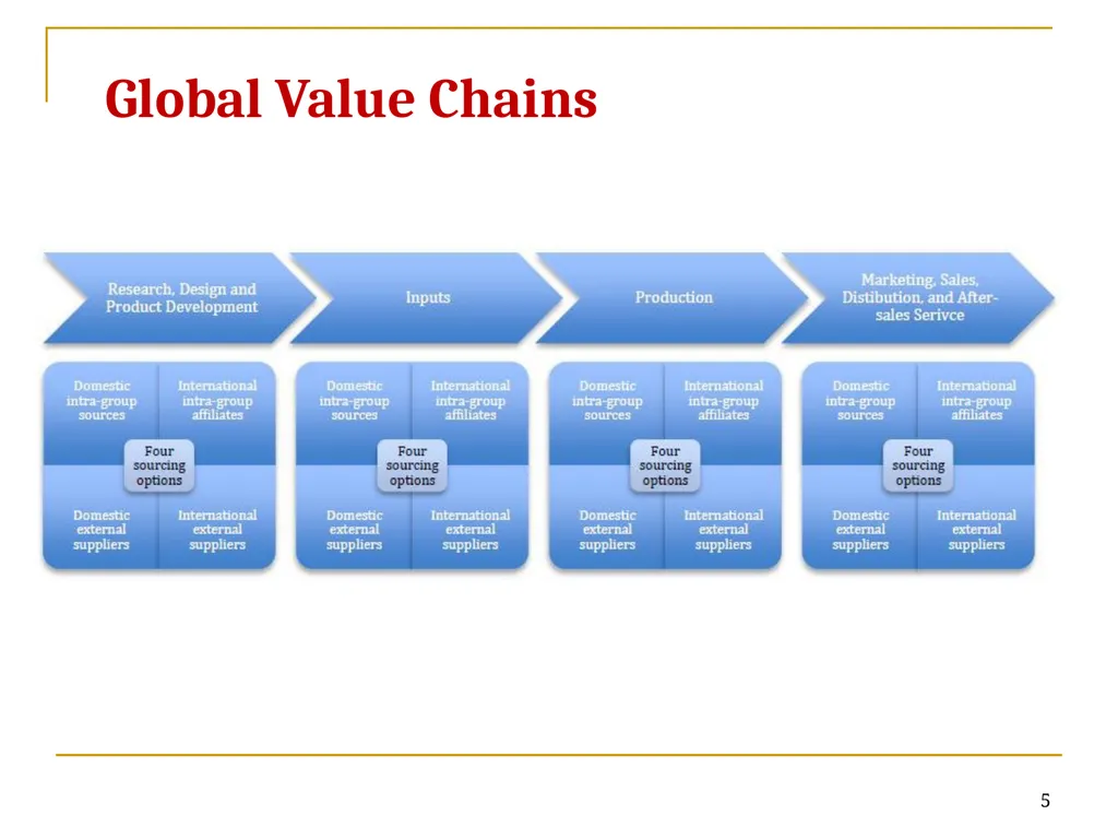 1 Continuing importance of Customs data for - slide 5 of 11