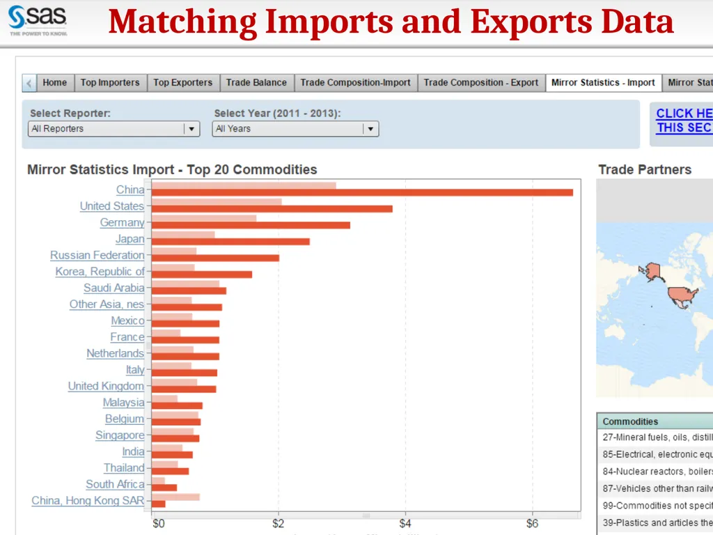 1 Continuing importance of Customs data for - slide 9 of 11