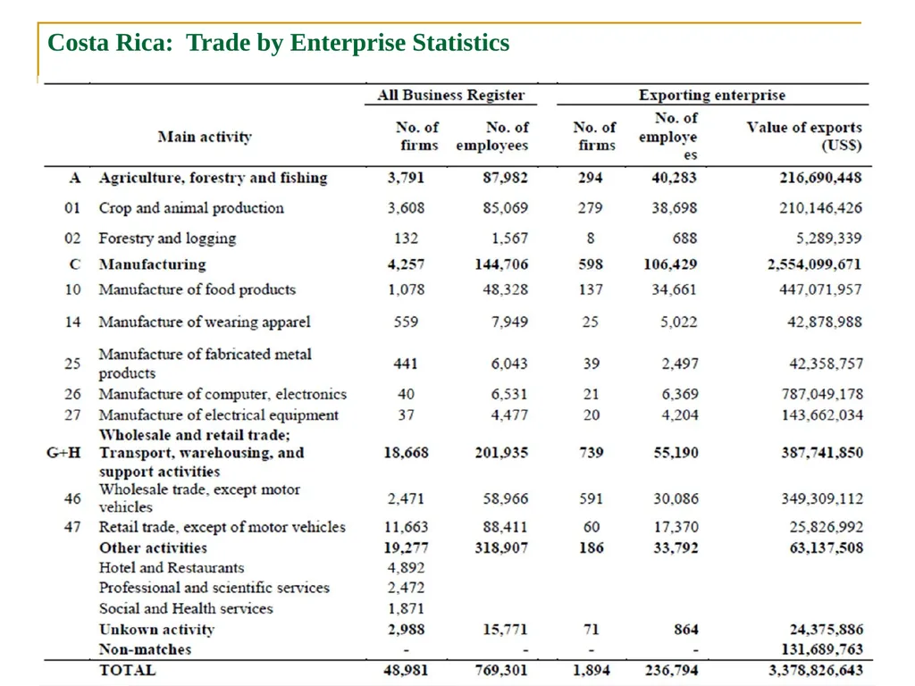 1 Continuing importance of Customs data for - slide 7 of 11