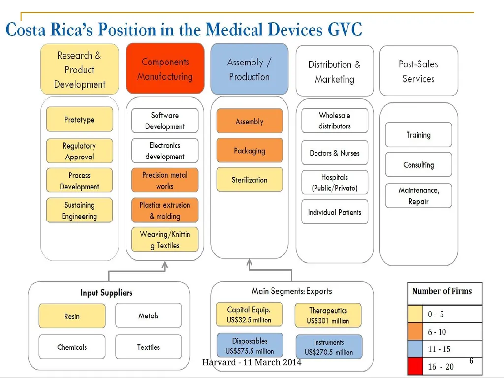 1 Continuing importance of Customs data for - slide 6 of 11