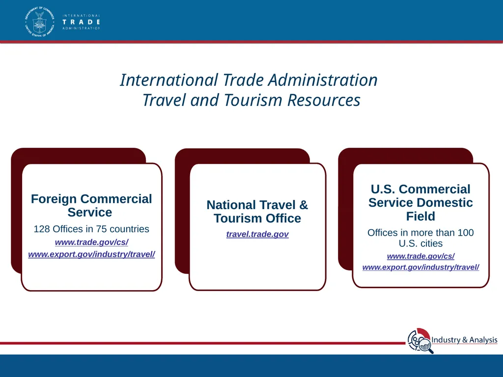 Top International Markets for Native American - slide 3 of 21