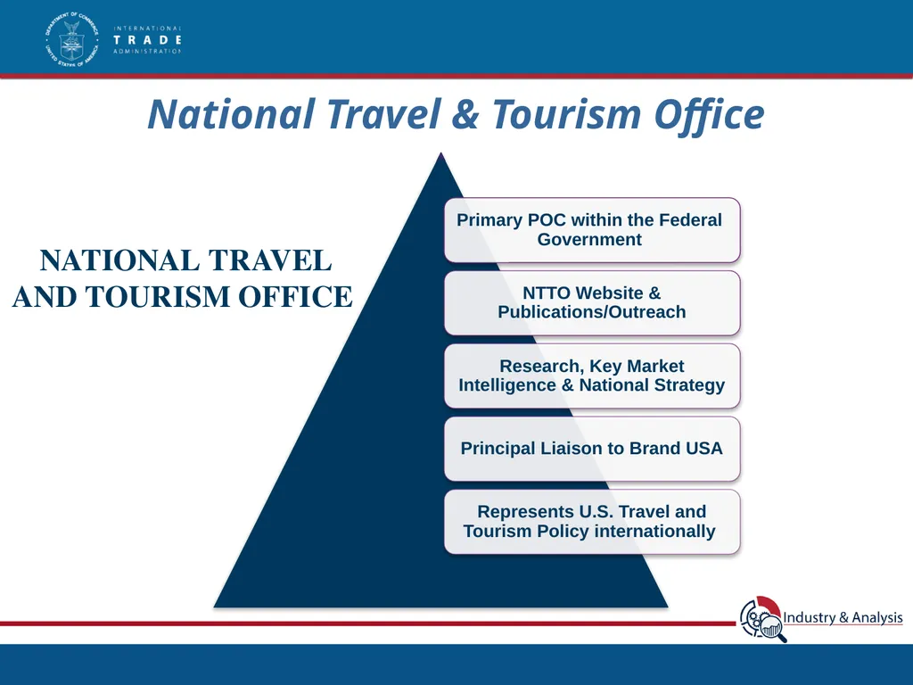 Top International Markets for Native American - slide 2 of 21