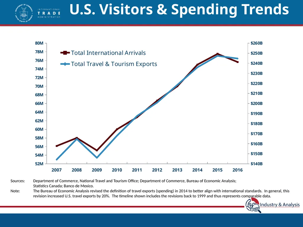 Top International Markets for Native American - slide 6 of 21