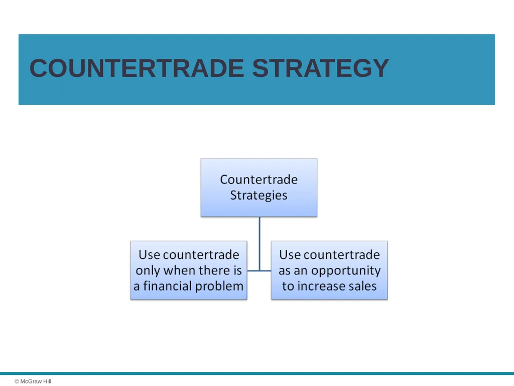 Exporting, Importing and Countertrade Chapter 16 © - slide 42 of 44