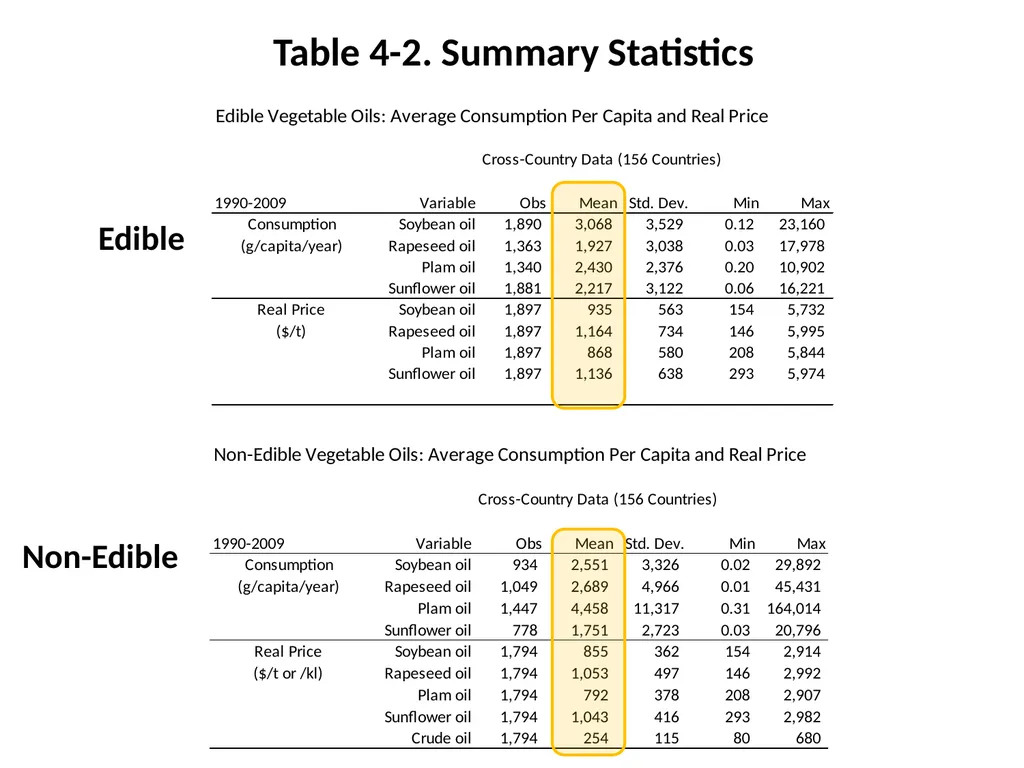 Global Vegetable Oils Market Trends: Demand - slide 12 of 24