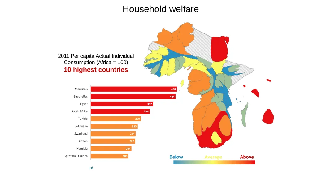 Purchasing Power Parities (PPPs) and International - slide 16 of 30