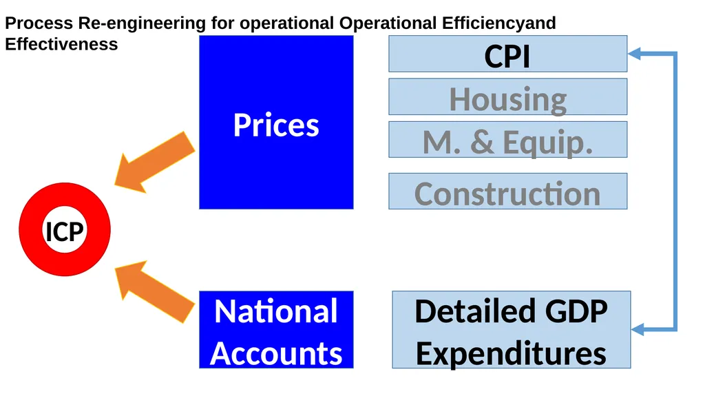 Purchasing Power Parities (PPPs) and International - slide 30 of 30