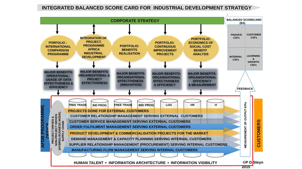 Purchasing Power Parities (PPPs) and International - slide 24 of 30