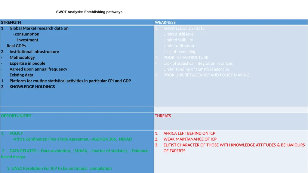 Purchasing Power Parities (PPPs) and International - slide 18 of 30