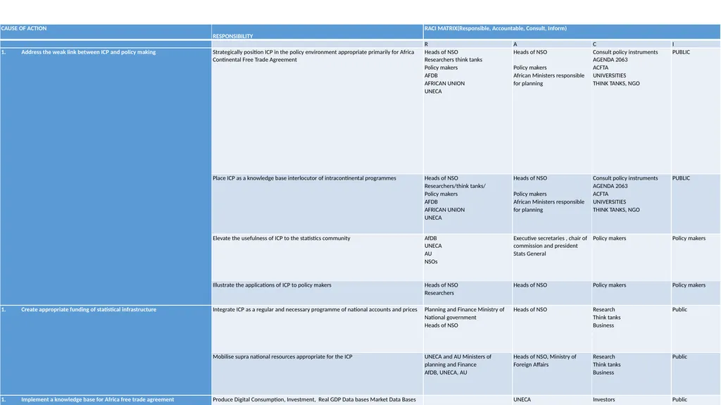 Purchasing Power Parities (PPPs) and International - slide 20 of 30