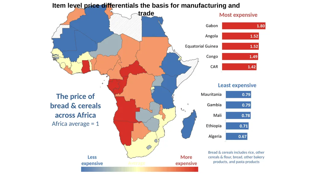 Purchasing Power Parities (PPPs) and International - slide 15 of 30