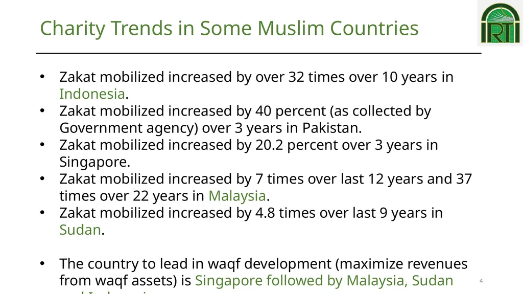 1 Dr Mohammed Obaidullah Islamic Research and - slide 4 of 39