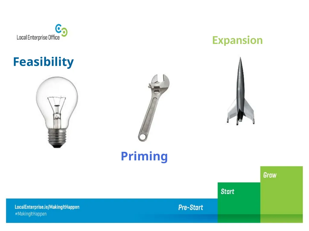 Micro Enterprise Supports Audrey Coyne LEO Dublin - slide 13 of 21