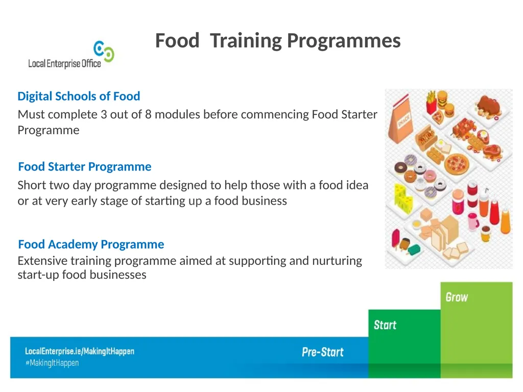 Micro Enterprise Supports Audrey Coyne LEO Dublin - slide 9 of 21