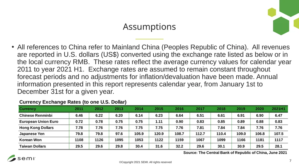 China IC Ecosystem - Challenges, Opportunities and - slide 7 of 8
